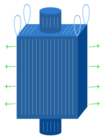 Types Of FIBCs: A B C & D Explained - National Bulk Bag